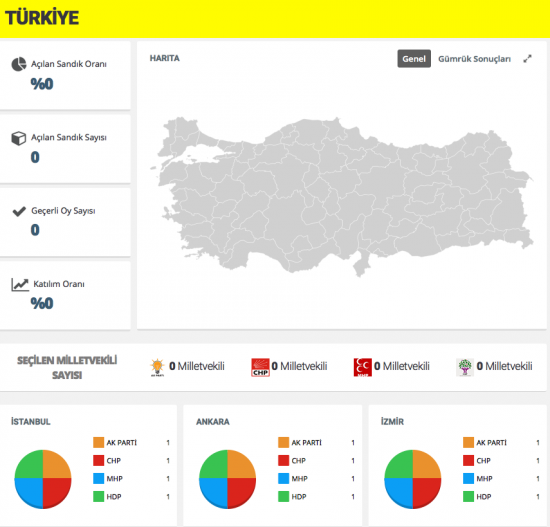 1 Kasım seçim sonuçları TRT Haber'de canlı izle